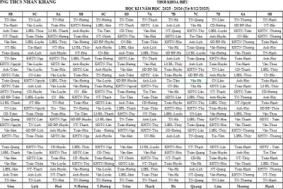 Thời khoá biểu thực hiện từ 08/12/2025