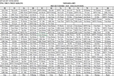 thời khoá biểu thực hiện từ 08/09/2025